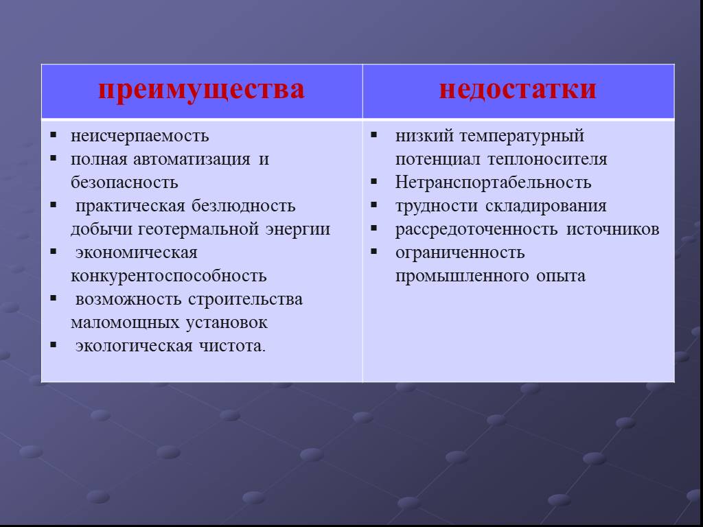 Какие преимущества имеют гидротермальные источники. Геотермальные электростанции преимущества и недостатки. Геотермальная энергия преимущества и недостатки. Геотермальная Энергетика преимущества и недостатки. Минусы геотермальной энергетики.