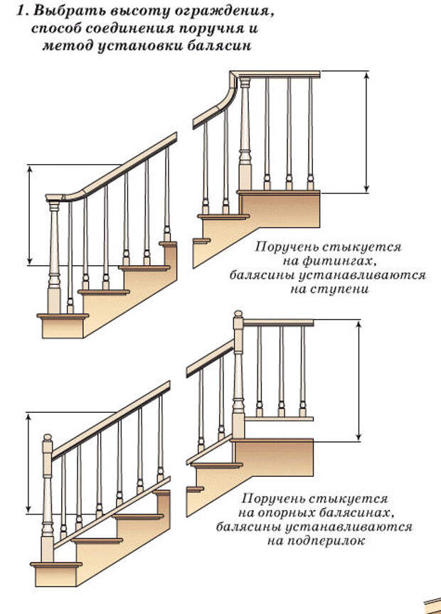 Высота столба лестницы. Высота перил ограждения лестницы. Высота перил на лестнице стандарт. Высота поручня для лестницы в частном доме перил. Высота крепления поручней на лестнице.