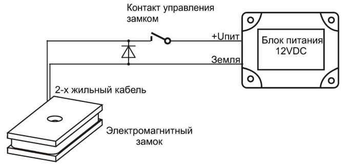 Принцип работы магнитного замка