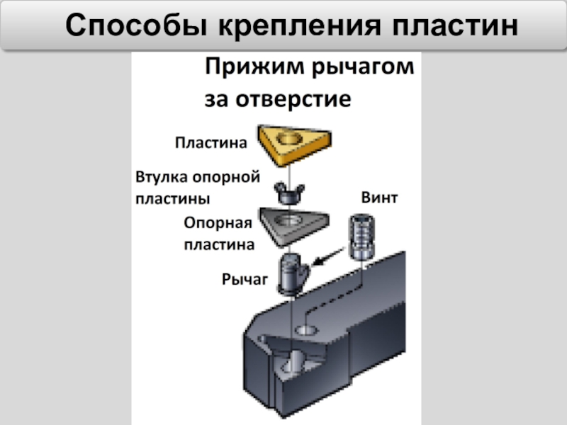 Способы крепления. Способы крепления пластин резцов. Способы крепления режущих пластин резцов. Типы крепления пластин токарных резцов. Крепление через отверстие резец.
