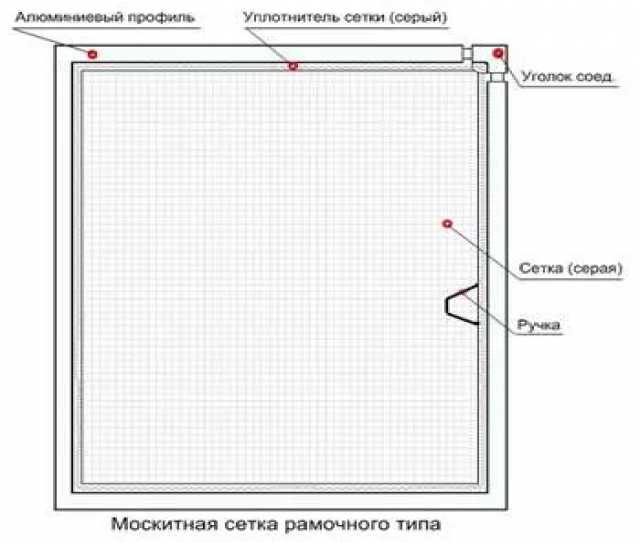 Как крепить москитную сетку фото