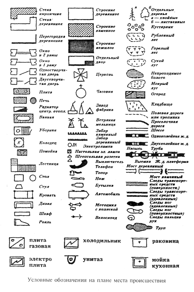 Условный знак квартиры. Условные обозначения на плане БТИ квартиры. Печь условные обозначения БТИ. Холодильник условное обозначение. Электрическая плита обозначение БТИ.