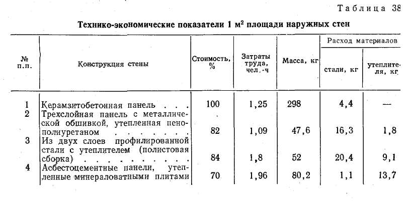 Масса деревянного. Вес оконного блока ПВХ 1м2. Блок оконный вес 1м2. Вес деревянного оконного блока. Вес оконного блока деревянного 1м2.