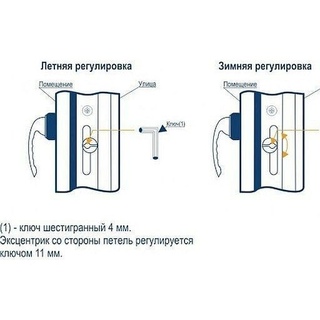 Регулировка окна зима лето в картинках