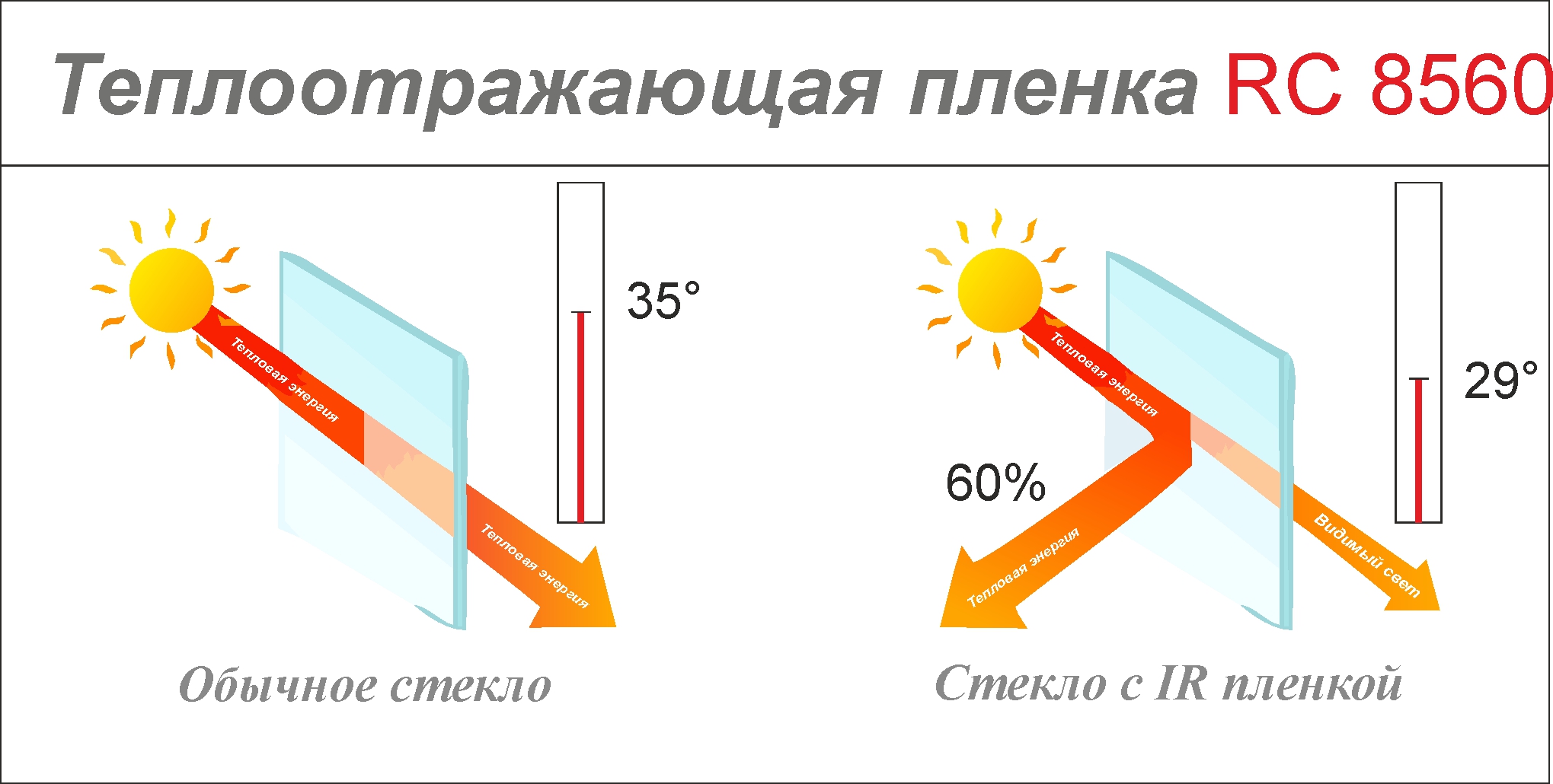 Пропускает ли стекло солнце. Стекло с теплоотражающими пленками. Теплозащитные пленки на окна. Отражение тепла пленка. Теплоотражающая пленка на окна.