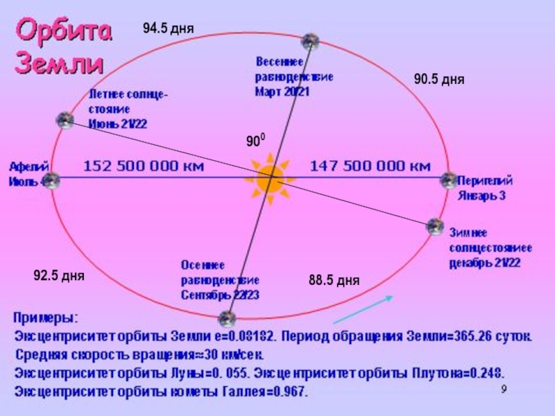 Там где восходит солнце