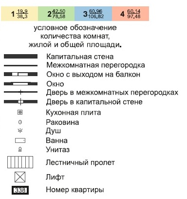 Условные обозначения на плане жилого дома