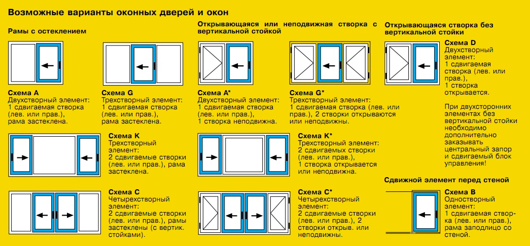 Дверь правая обозначение. Обозначение открывания створок окон. Открывания обозначение открывания окна. Пластиковые окна схема открывания. Обозначение пластиковых окон.