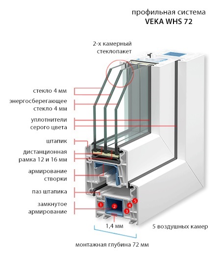 5 ти камерный. Профиль VEKA WHS 72. VEKA WHS Halo 60. Whs72 оконный профиль.